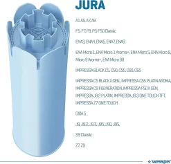 10x Wessper Filterpatrone Alternativ Für Jura Kaffeemaschine Impressa, Ena Giga Classic -Küchenkochgeschirr Geschäft 808eb967766321d217fdff0badb91feb