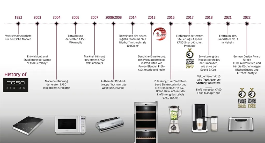 Caso: Design Kaffeevollautomat CREMA ONE (1881) 4 Caso: Design Kaffeevollautomat CREMA ONE (1881) – Bild 4