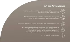 Wessper 6 Stück Wasserfilter Für Sage Kaffeemaschinen | Barista Zubehör Ersatz Für Sage Claro Swiss, Sage Barista Express Pro SES008, SES875,BES920, SES980, SES990, BES811, SES878, SES880, SES812 -Küchenkochgeschirr Geschäft 933770641adc14af01268fa484d508bd